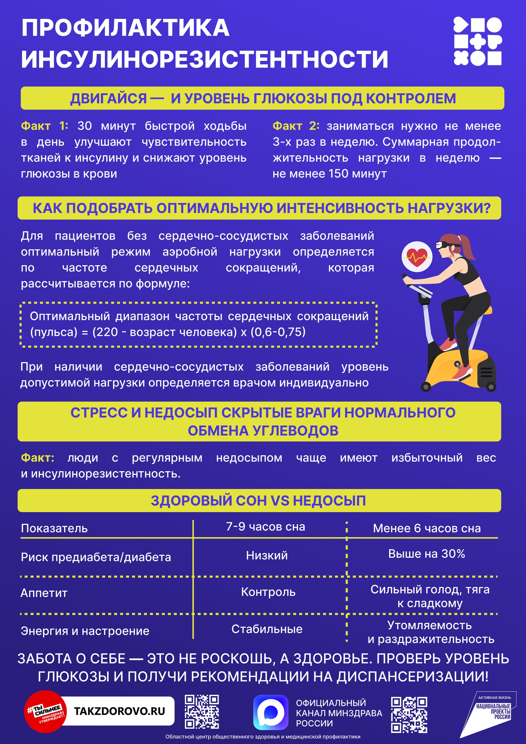 Неделя профилактики заболеваний эндокринной системы 