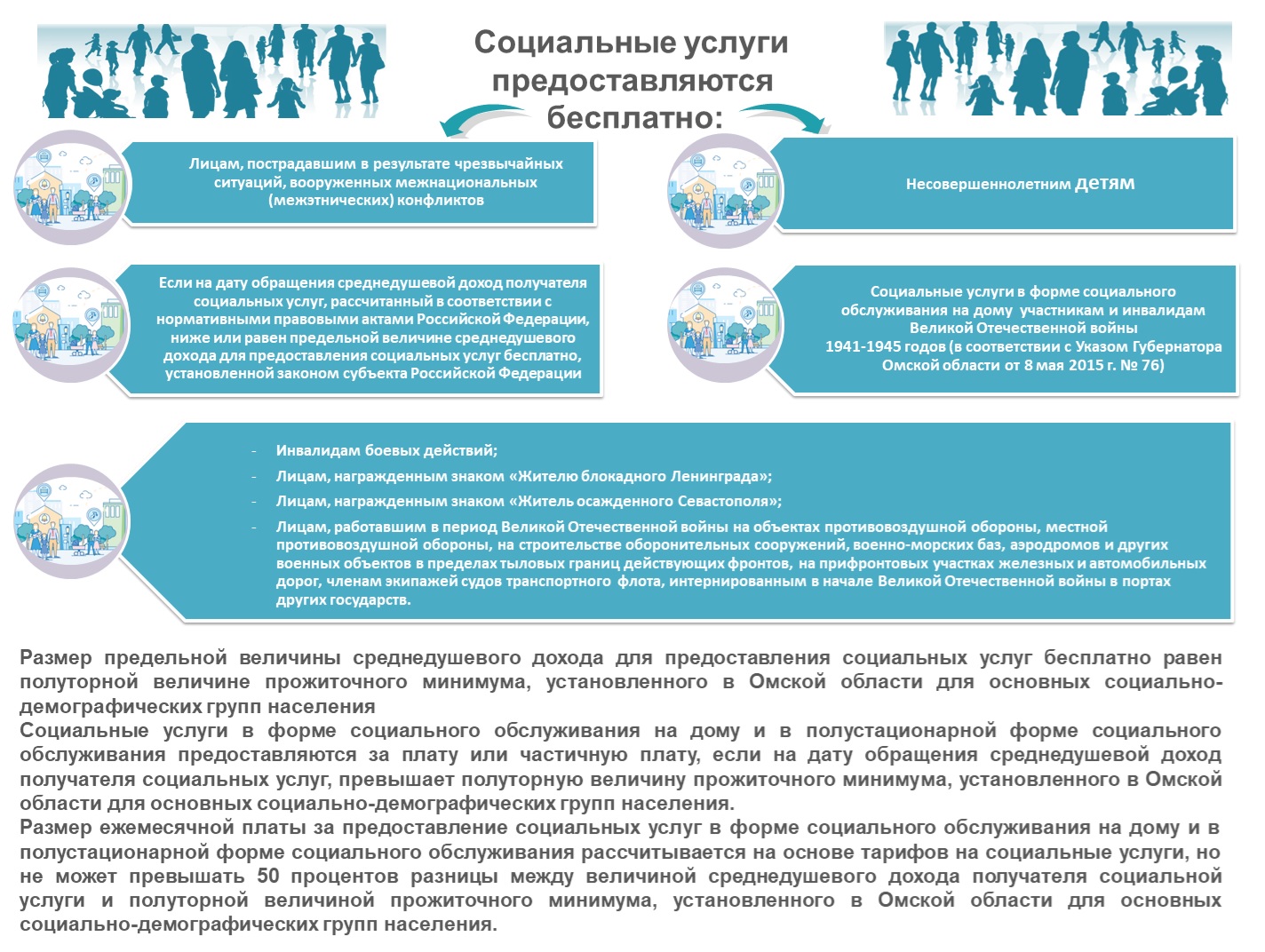 услуги в форме социального обслуживания на дому предоставляются бесплатно (200) фото