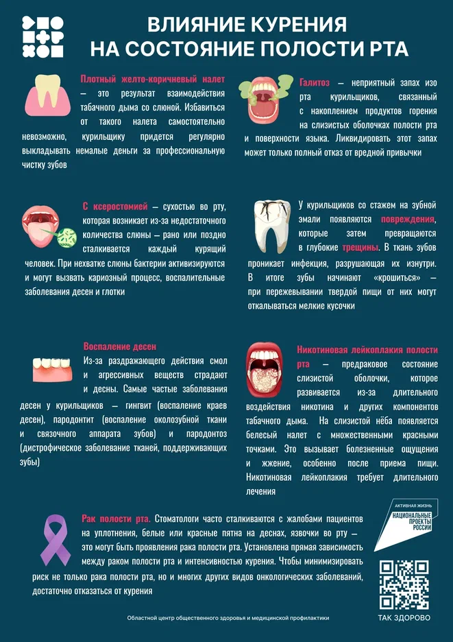 Неделя сохранения здоровья полости рта